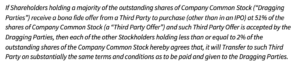 Shareholder Agreement - Drag Along Rights